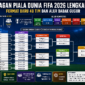 Federasi Sepak Bola Internasional secara resmi meluncurkan bagan kompetisi lengkap Piala Dunia 2026 selaku pesta olahraga terakbar.